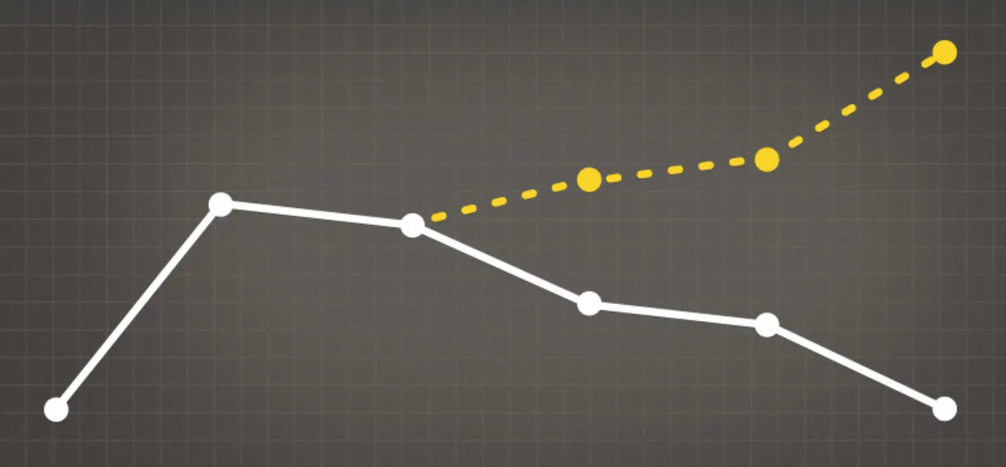 Analytics Trend Line